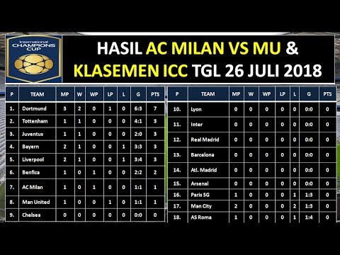 Hasil ICC AC Milan vs MU & klasemen International Champions Cup 26 Juli 2018