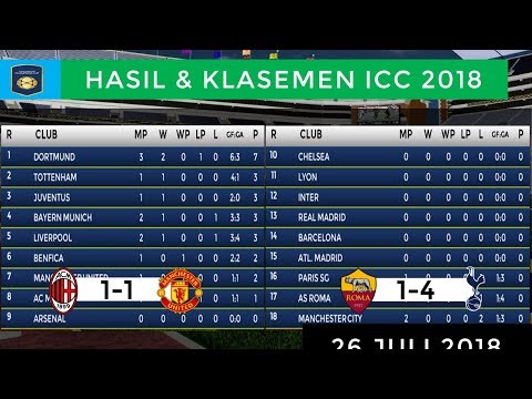 Hasil ICC AC Milan VS Man United dan Klasemen International Champions Cup 26 Juli 2018