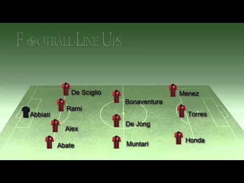 AC Milan 2-0 Chievo (Milan Line Up) Serie A 2014/2015