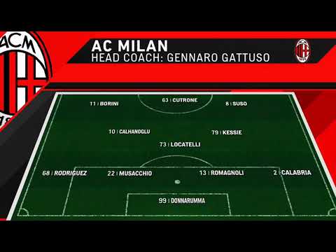 AC Milan vs Barcelona 1-0 All Goals and Extended highlights