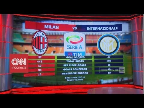 Preview AC Milan vs Inter Milan