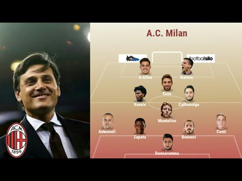 Ac Milan Potential Lineup Season 2017/18