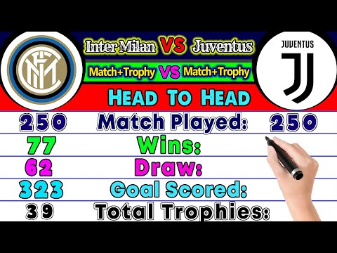 Inter Milan Vs Juventus Head To Head Total Match, Trophies Compared. ⚽ Juventus Vs Inter Milan Stats